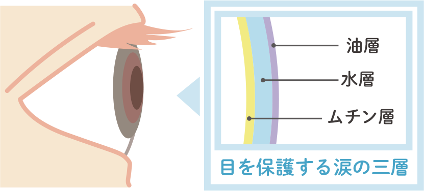 ムチン